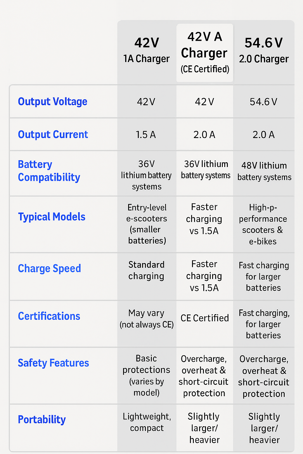 42V 2.0A CE Certified Charger for Electric Scooters &amp; E-Bikes – Fits Ninebot Segway F &amp; G Series